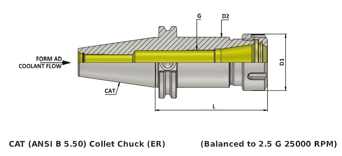 CAT40 ER25 100 ER Collet Chuck (Balanced to G6.3 15000 RPM)